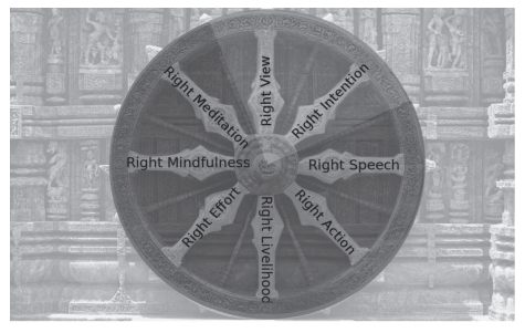 Ethical Ideas of Buddhism